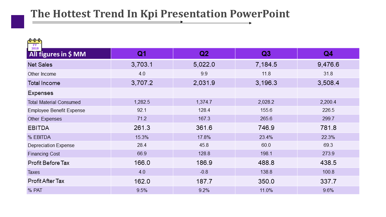 Kpi Presentation Powerpoint - Company expenses
